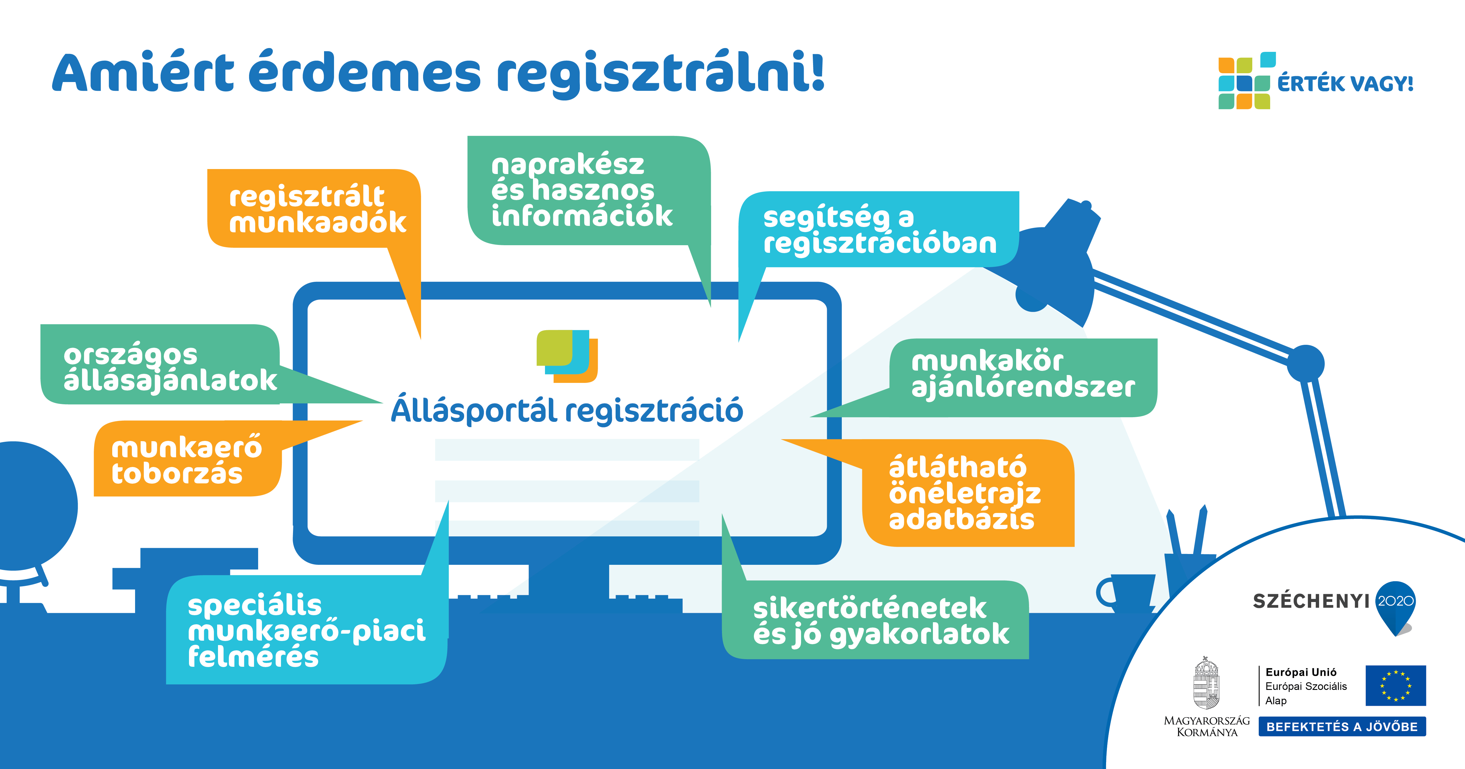 Érték Vagy! Portál infografikája Érték Vagy! Portál infografikája