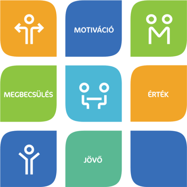 Motiváció, megbecsülés, jövő Motiváció, megbecsülés, jövő